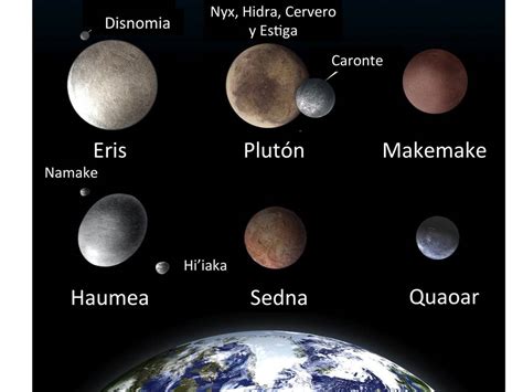 #Pluto ¿Y por qué #Pluton dejo de ser un planeta? la ...
