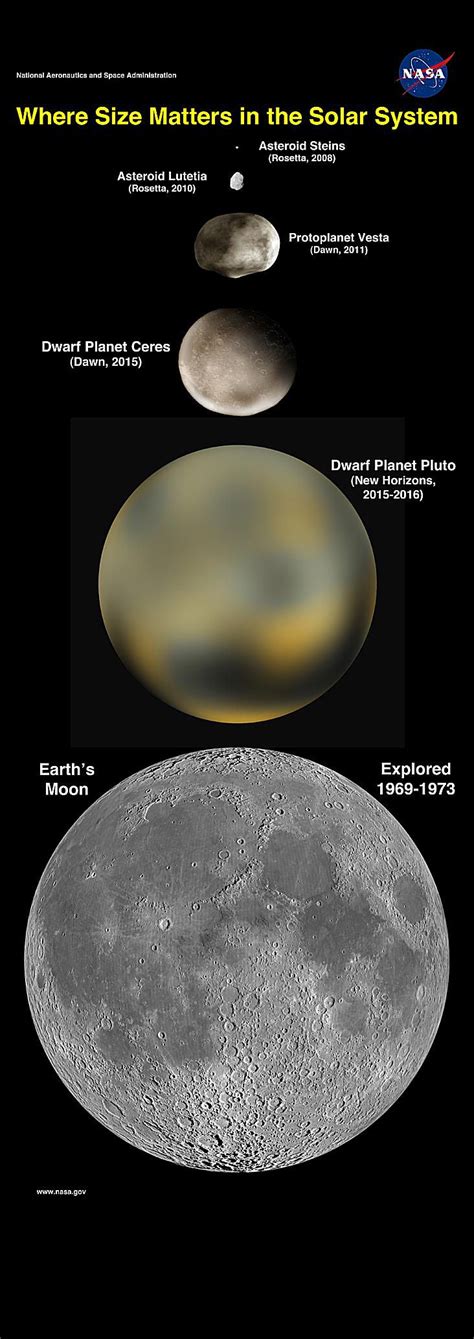Plutón ¿Planeta u objeto transneptuniano?