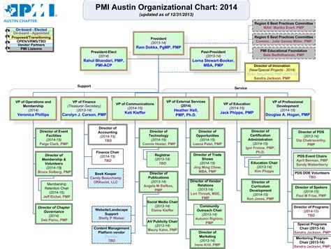 PMI Austin Chapter   Articles