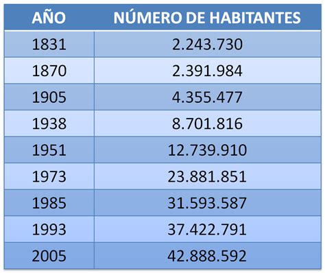 Población de Colombia: Población de Colombia