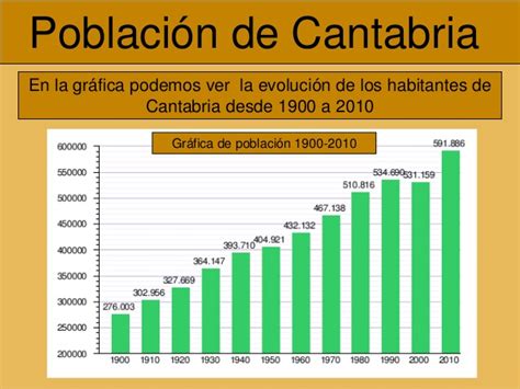 Población y trabajo en España y Cantabria