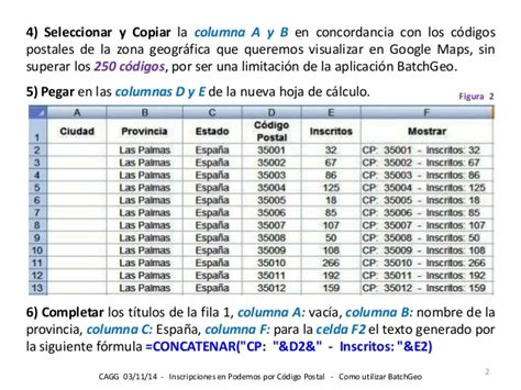 Podemos y BatchGeo: Inscripciones en Podemos, distribuidas ...