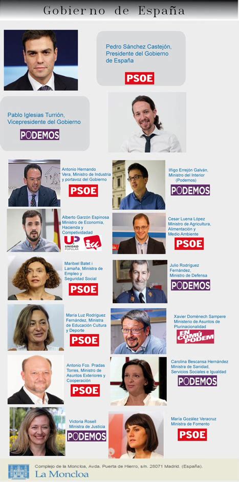 Podemos Zaragoza le ‘nombra’ los ministros a Pedro Sánchez