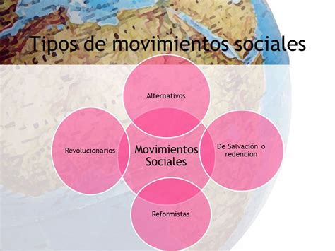 PODER, GOBIERNO Y MOVIMIENTOS SOCIALES   ppt video online ...