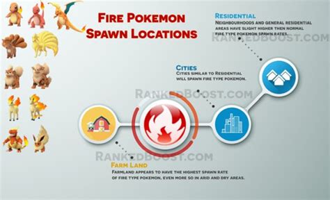 Pokémon GO, guía para encontrar Pokémon según su tipo ...