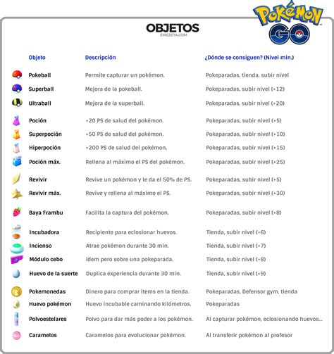 Pokémon Go: Todo lo que deberías saber | Emezeta.COM