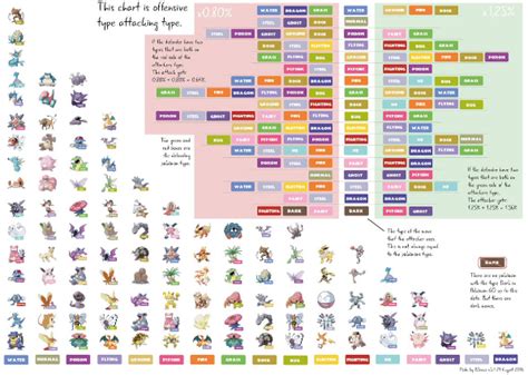 Pokemon Type Chart   Detailed Types and Effectiveness in ...