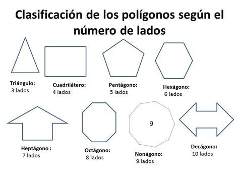Polígono Es una figura geométrica plana, cerrada y los ...