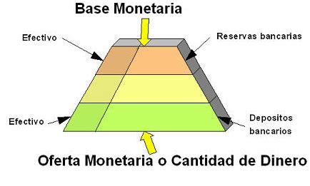 Política monetaria en el Perú   Monografias.com