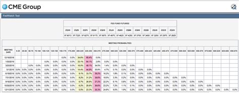 Political Calculations: Changing Expectations and the S&P ...