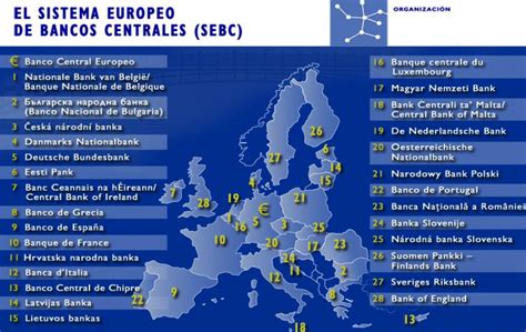 Políticas monetarias del Eurosistema. BCE y Sistema ...