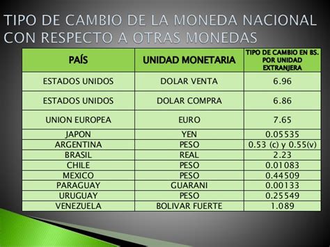 Politicas sobre el tipo de cambio