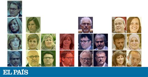 Polítics catalans investigats pel procés independentista ...