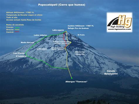 Popocatepetl Mountain Information