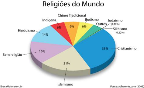 Por dentro do Islamismo   Graça Maior   Verdades Bíblicas