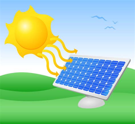 ¿Por qué cambiar a energía solar? – Integrated Solar ...