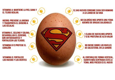 ¿Por qué es el huevo un alimento extraordinario?   Mitre y ...