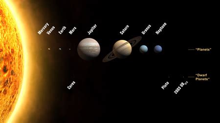 ¿Por qué Plutón dejó de ser un planeta?  y II