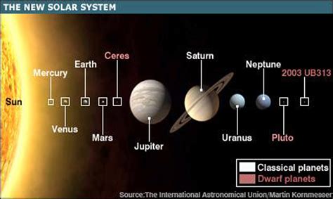 ¿Por qué Plutón no es un planeta?
