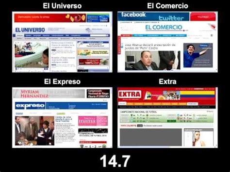 Portales de Periodicos Ecuatorianos y su carga   YouTube