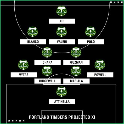 Portland Timbers 2018 season preview: Roster, projected ...