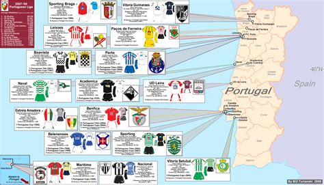 Portugal « billsportsmaps.com