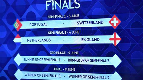 Portugal Suiza y Holanda Inglaterra, semifinales de la ...