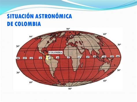 POSICION ASTRONOMICA Y GEOGRAFICA DE COLOMBIA   ppt descargar