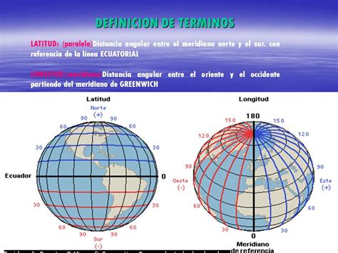 POSICION ASTRONOMICA Y GEOGRAFICA DE COLOMBIA   ppt video ...