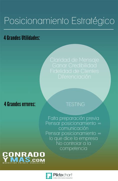 Posicionamiento estratégico   Utilidad y errores a evitar