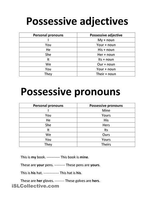 Possessive adjectives and possessive pronouns | english ...
