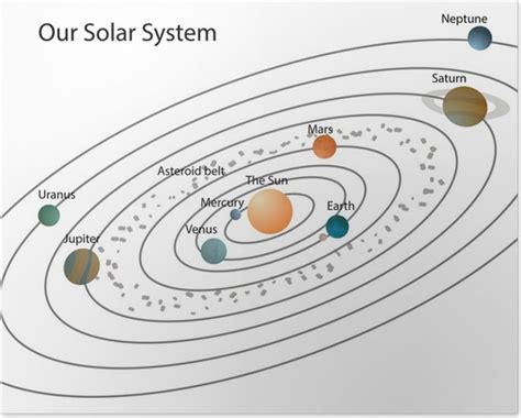 Póster Nuestro sistema solar / sistema solar con los ...