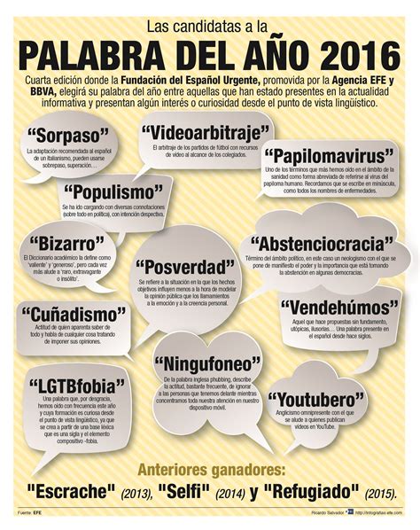 «Posverdad», «youtubero» y «populismo» optan a palabra del ...