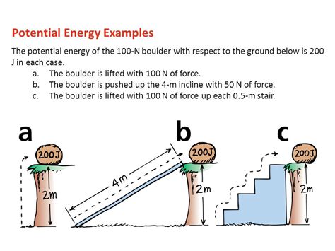 Potential and Kinetic Energy Notes   ppt video online download