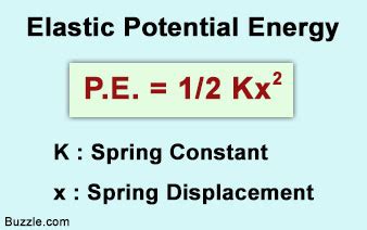 Potential Energy Formula