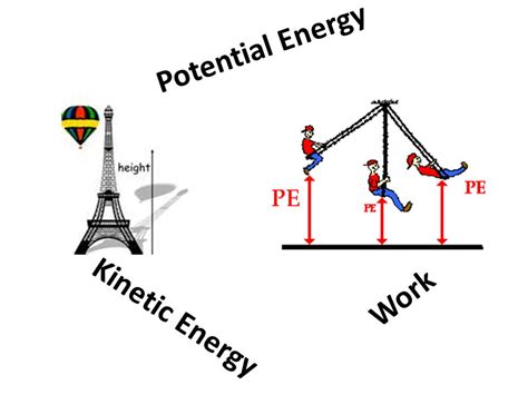 Potential Energy Work Kinetic Energy.   ppt video online ...