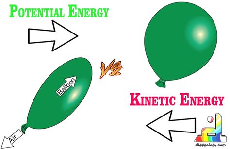 Potential Kinetic Energy   Ace Energy