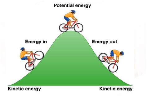 Potential & Kinetic Energy Quiz   ProProfs Quiz