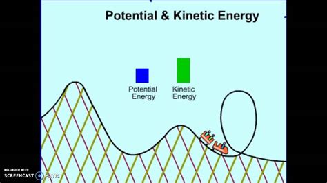 Potential/Kinetic Energy Video   YouTube