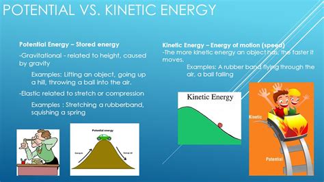 Potential vs. Kinetic Energy   ppt video online download
