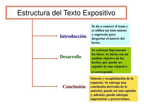 PPT   EL TEXTO EXPOSITIVO PowerPoint Presentation   ID:888776