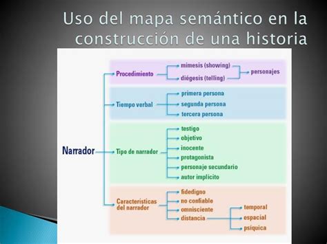 PPT   Ensayo narrativo PowerPoint Presentation   ID:953747