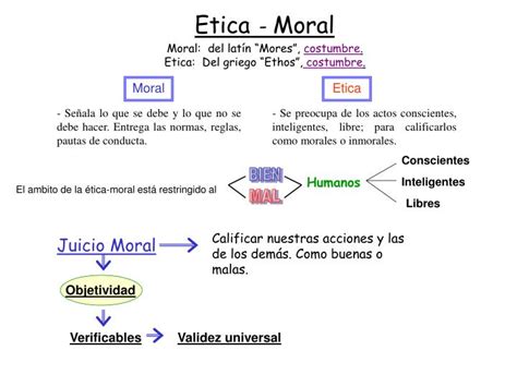 PPT   Etica   Moral PowerPoint Presentation   ID:223783