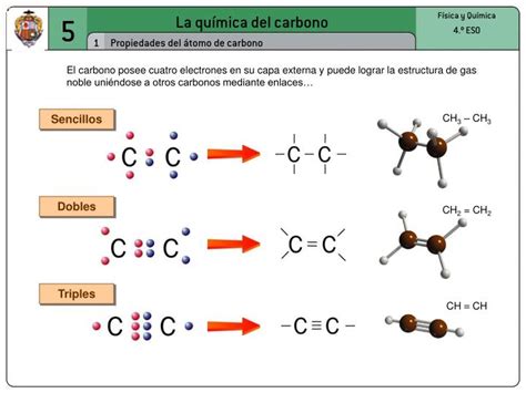 PPT   La química del carbono PowerPoint Presentation   ID ...