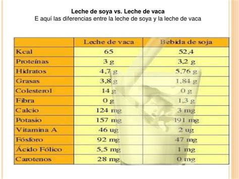 PPT   LECHE DE SOYA PowerPoint Presentation   ID:2527496