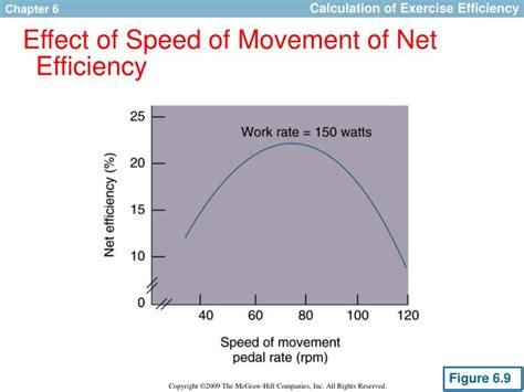 PPT   Measurement of Work, Power, and Energy Expenditure ...