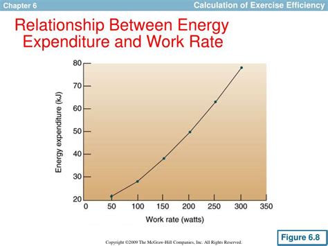 PPT   Measurement of Work, Power, and Energy Expenditure ...