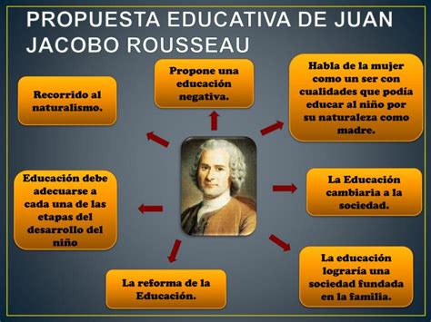 PPT   Rousseau y el naturalismo educativo PowerPoint ...