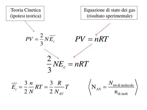 PPT   Teoria Cinetica dei gas PowerPoint Presentation   ID ...
