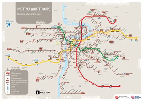 Praga en Español: Transporte en Praga  2 : El Tranvía